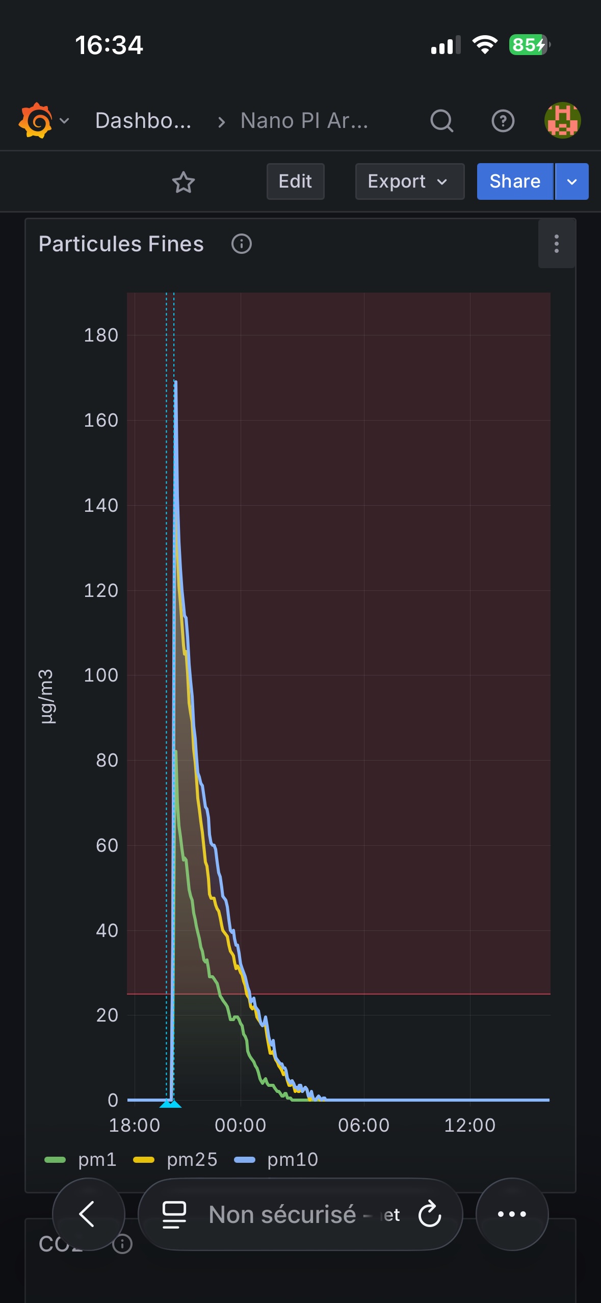 Dashboard sur Iphone en ligne.